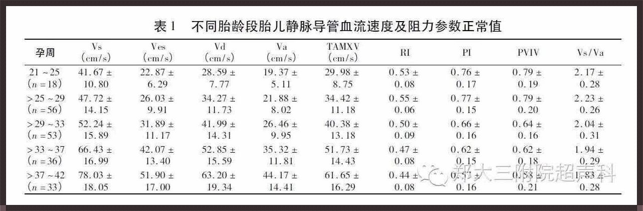 脐动脉sd值与孕周对照表的研究与应用