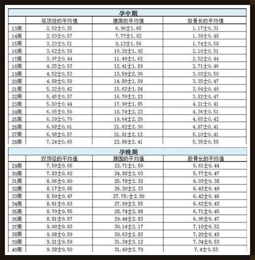 孕39周头围317mm正常吗？为你深度解析