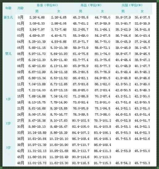 2个月婴儿吃多少奶粉量表：为宝宝的健康成长护航