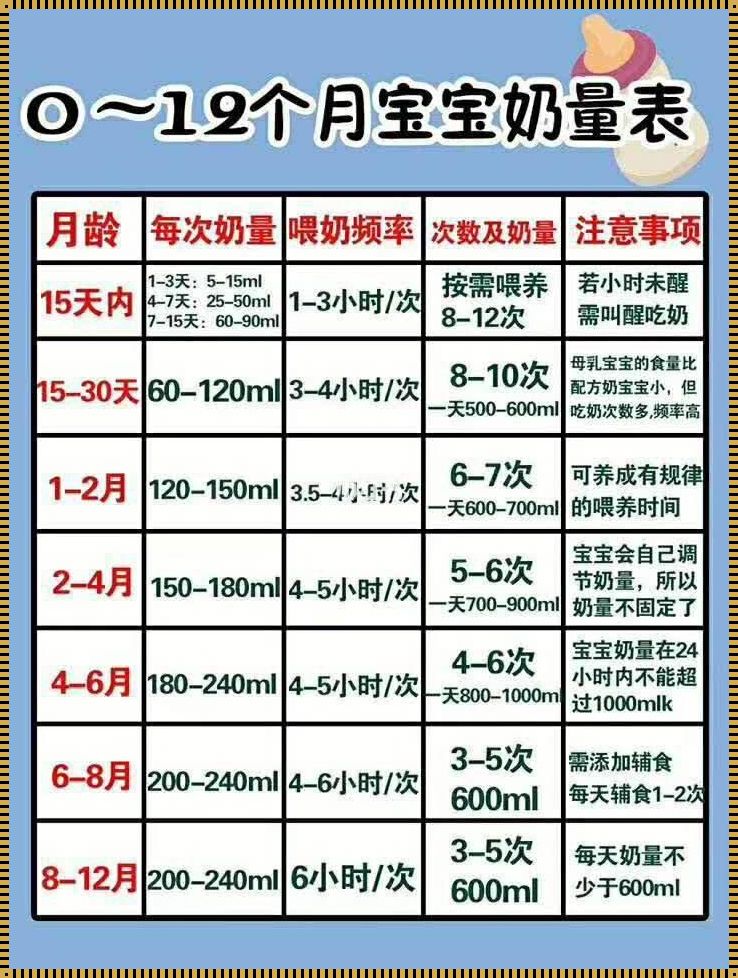 宝宝每次奶量计算公式：关注宝宝成长，科学喂养