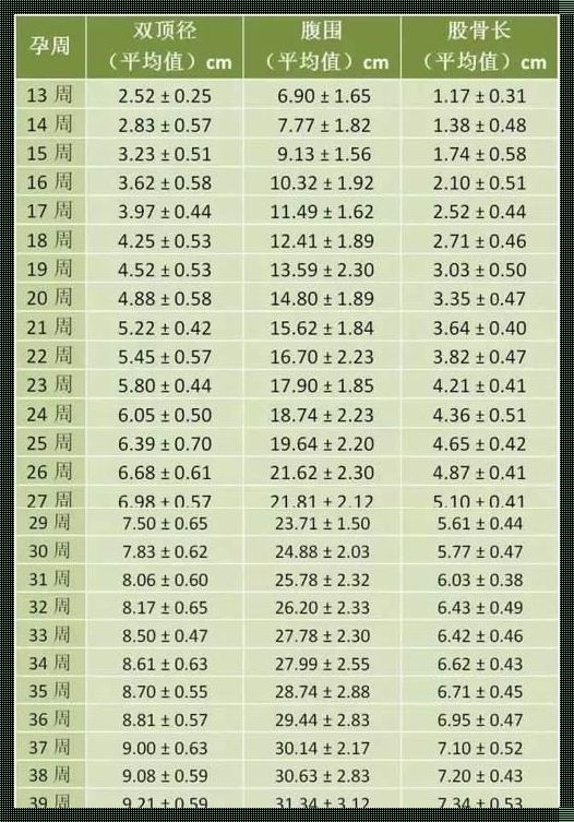 股骨长偏短3周：一个深层次的探讨