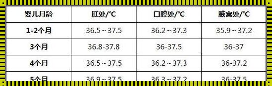 45天宝宝温度多少算正常范围