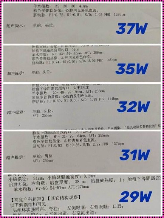 38周羊水指数50mm很危险吗？揭秘