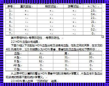 新生儿溶血三项对照表：关注与预防