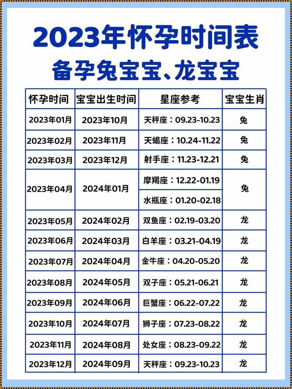 2023年生龙备孕表：迎接新生命的旅程