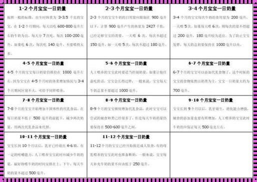 进入3月宝宝吃多少奶：爱的滋养与科学的考量