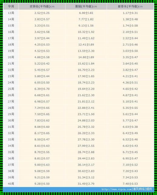 怀孕周期表孕期计算器：探索未知生命的奇妙旅程