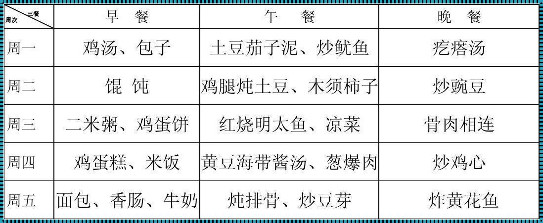 小学一日三餐食谱图表：滋养成长，奠定健康基础