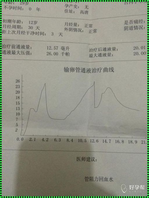 吃中药输卵管居然通了