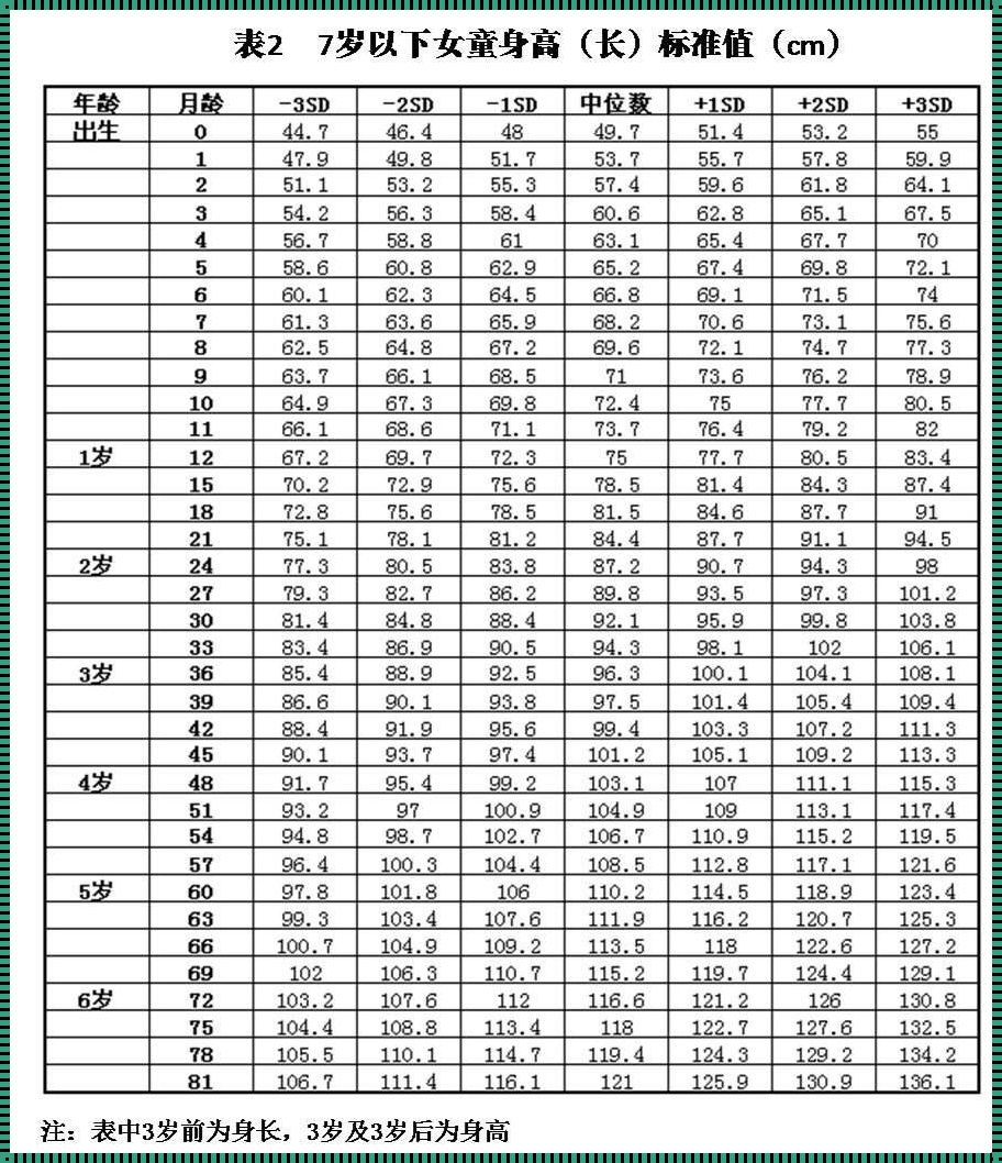 婴儿生长发育标准表图：探索与成长