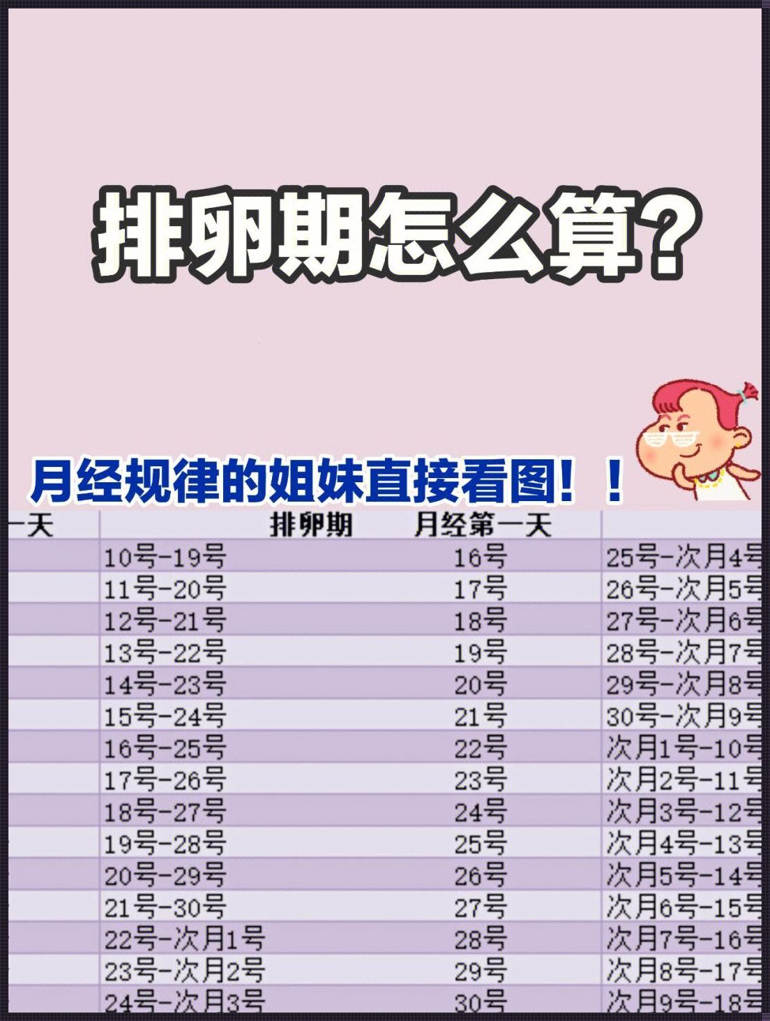 月经前14天一定是排卵日吗？