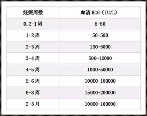 怀孕天数与hcg对照表：探索生命奇迹的密码