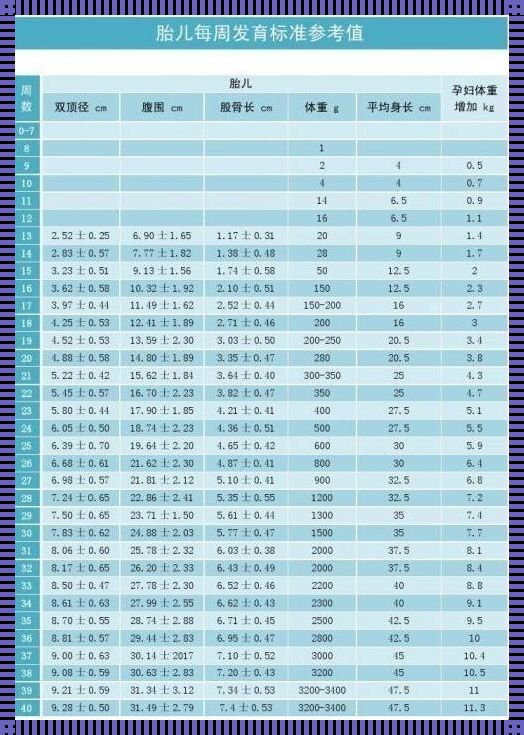 孕32周羊水58mm正常吗？深入解析与情感体验