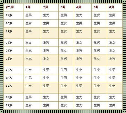 31岁农历六月怀孕是男是女：探索生命奥秘的奇妙旅程