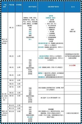 陕西孕检免费项目是哪些：一份深度的揭秘