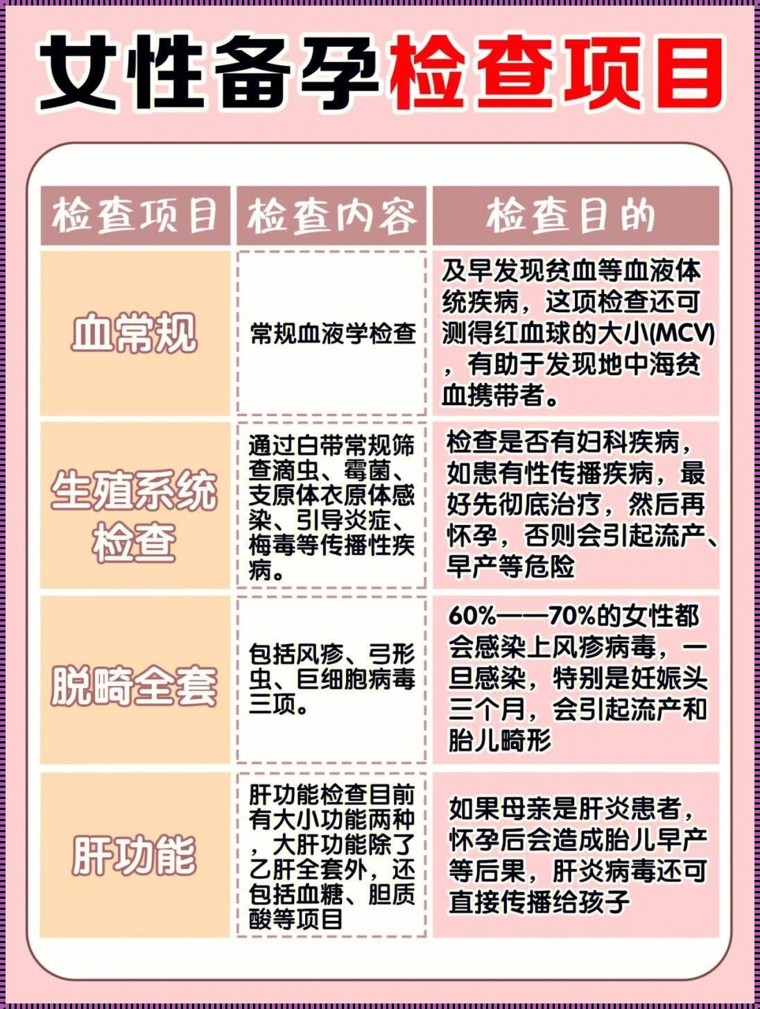 备孕必须做的几个检查