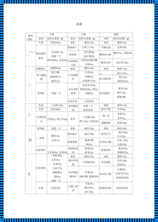 一周食谱大全：揭开心中的神秘面纱