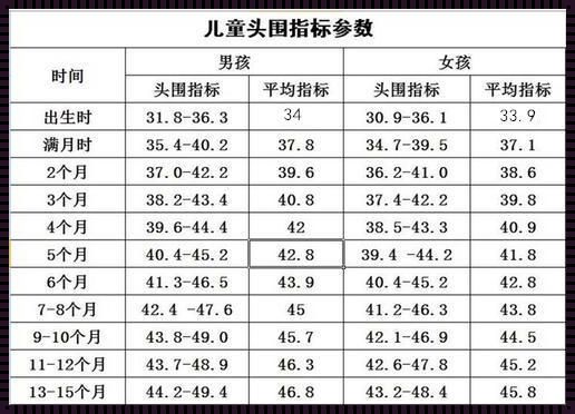 没有头围怎么算胎儿体重：探讨孕期估算的新方法