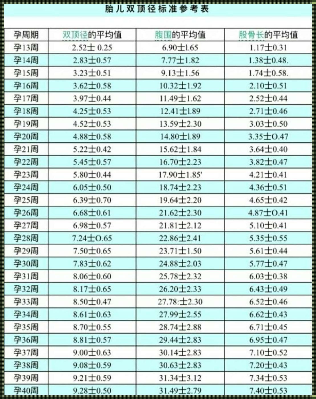 怀孕36周双顶径87mm正常吗？揭秘