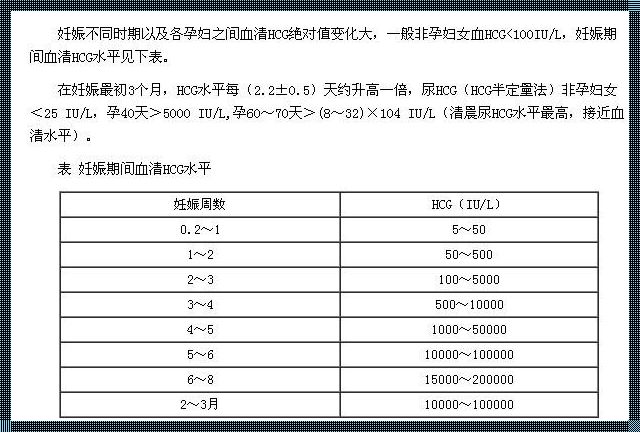 探讨hcg特别高是女儿还是儿子的真相