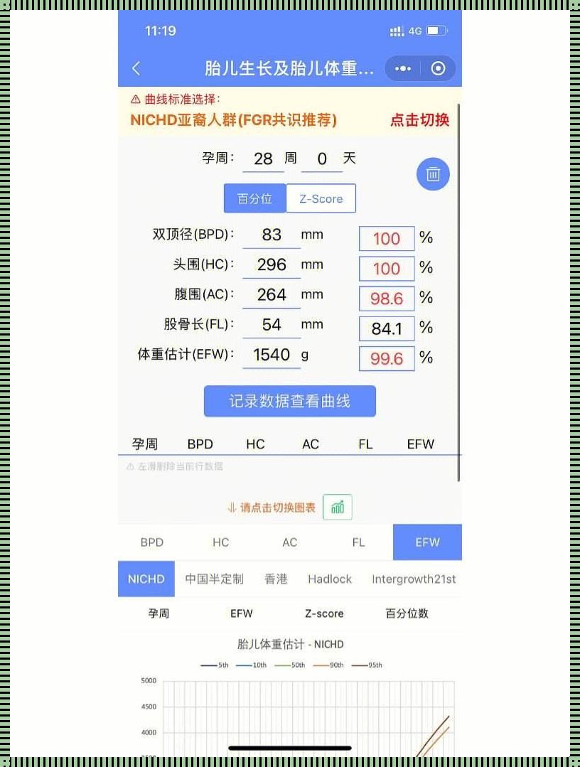 31周头围291mm偏大吗？