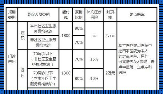 城乡居民医疗保险引产可以报销吗？深入解析与情感思考