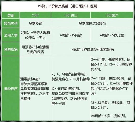 23价疫苗有必要接种吗？需要多少钱？