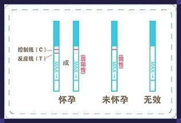 判断是否怀孕最准确的方法