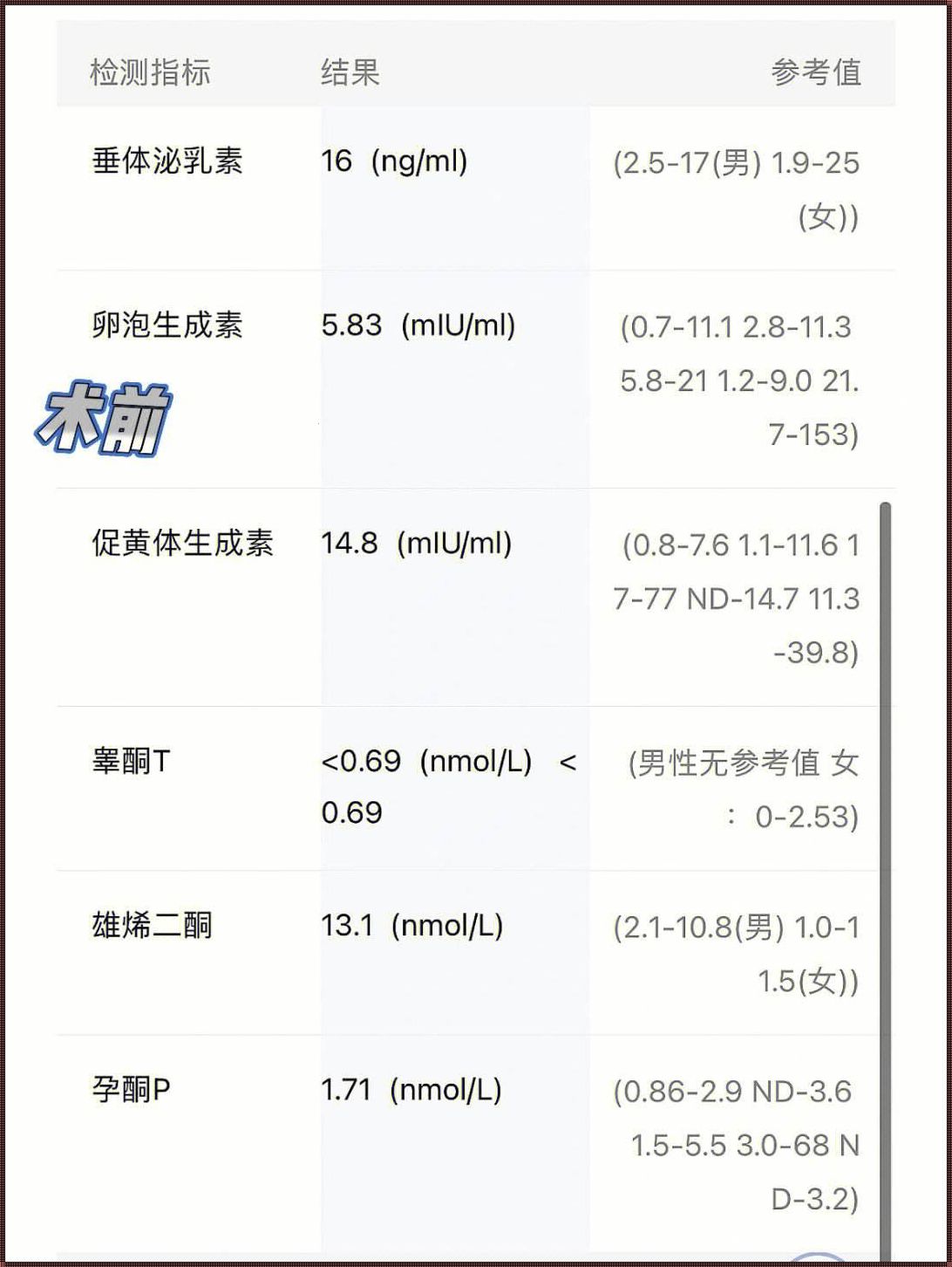 多囊卵巢六项激素正常了就好了吗