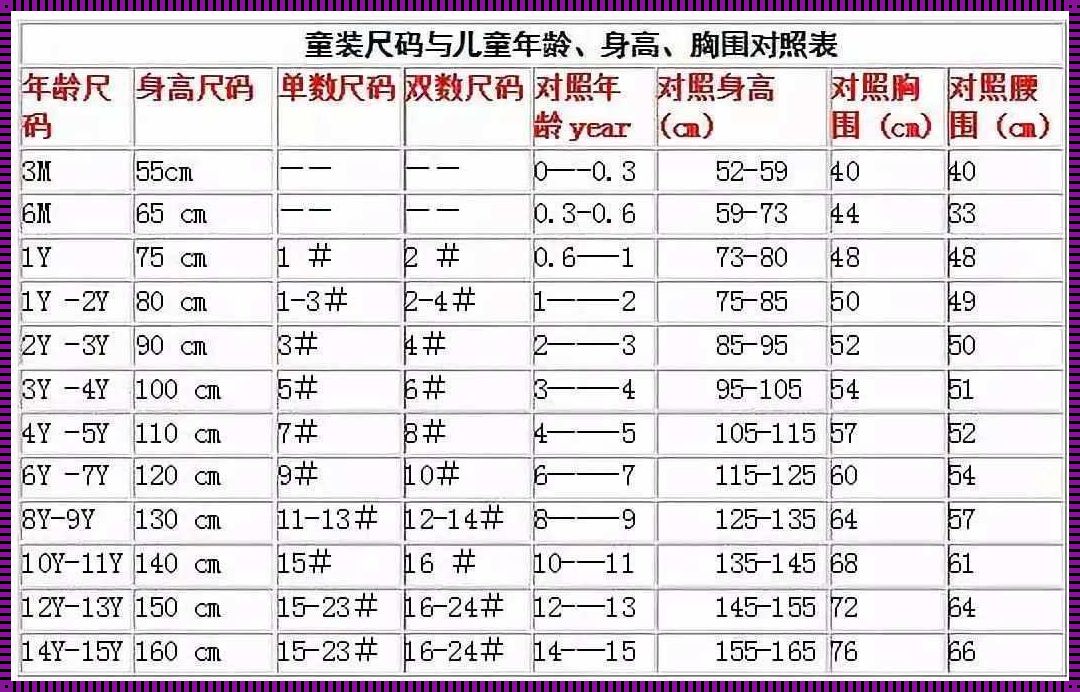 74码衣服多大宝宝穿：揭秘宝宝穿衣的奥秘