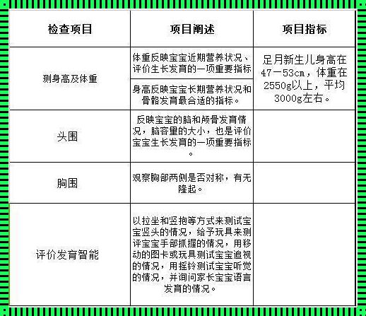 宝宝42天检查都检查什么项目