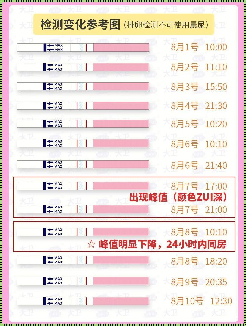 排卵试纸怎么使用最正确：掌握关键常识，助你轻松迎接好孕