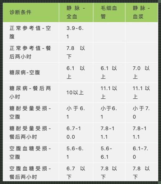 探讨卵巢大小对照表mm的惊现背后