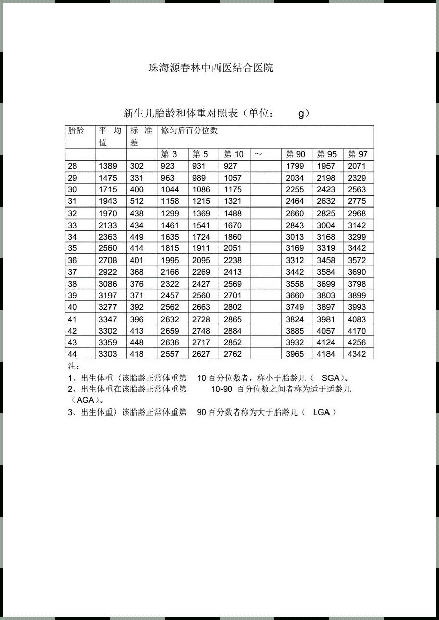 孕期胎儿体重标准对照表：惊现未知领域