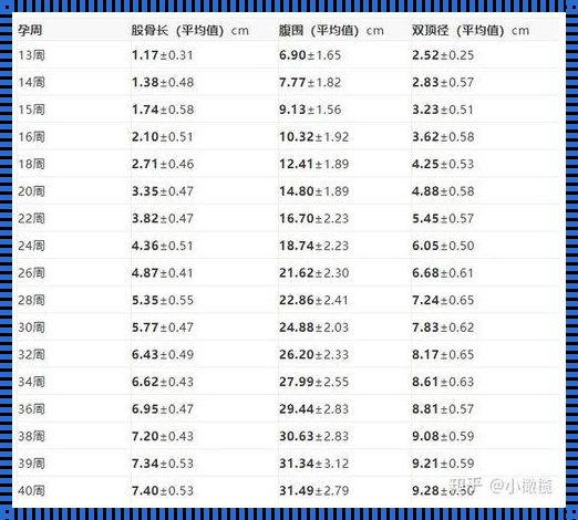 孕妇32周后体重增长表：神秘面纱下的数字解析