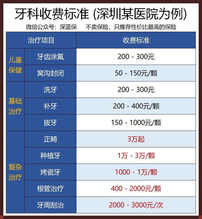 揭秘：正常补一颗牙需要多少钱