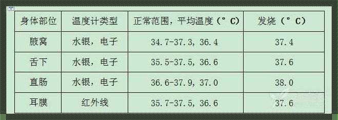 13岁儿童体温标准参照表