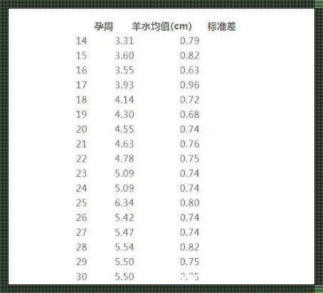 40周羊水最大深度24mm正常吗？