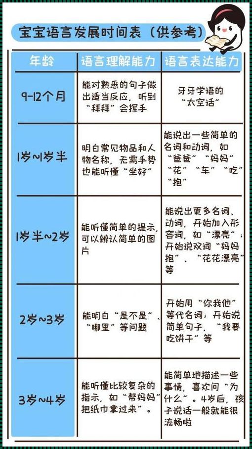 唐氏宝宝说话晚还是不会说话：关注与理解