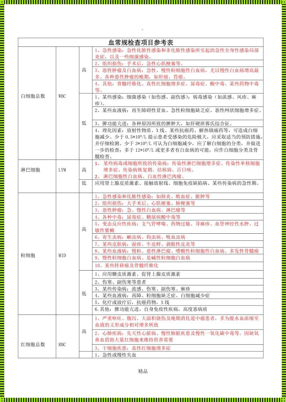 血常规26项对照表图：深度解析与情感探索