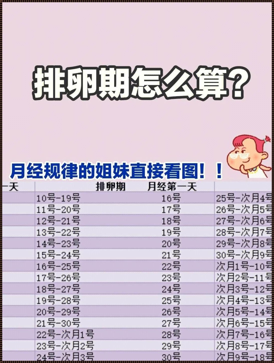 排卵后4天受孕身体反应：揭秘