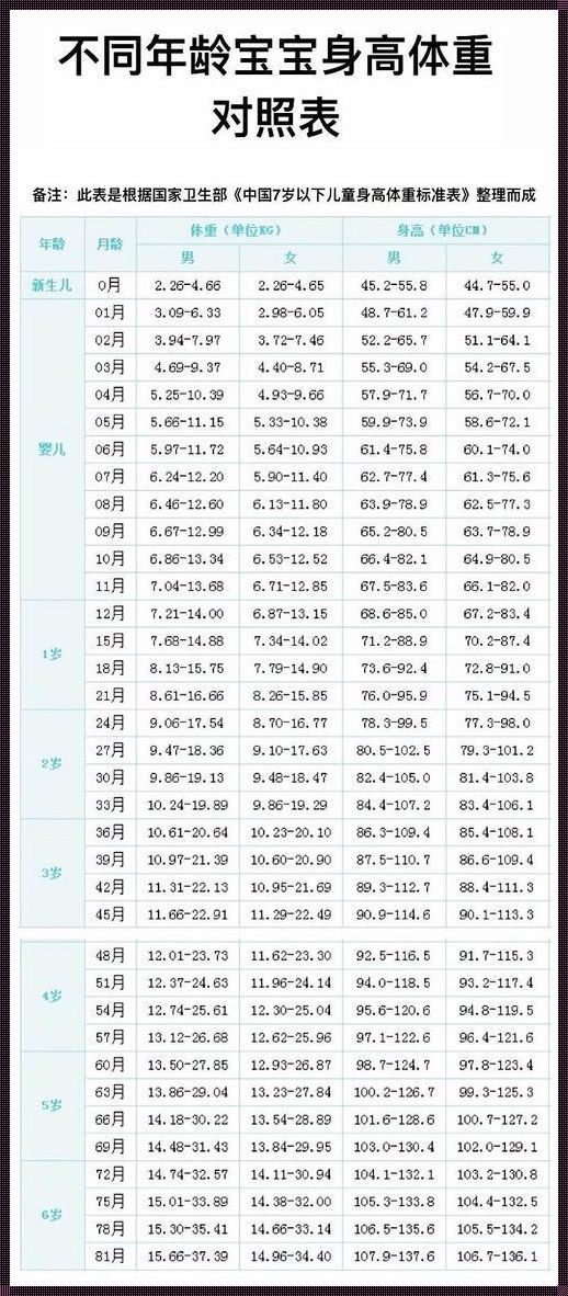 12个月的宝宝身高体重标准表：探索成长之谜