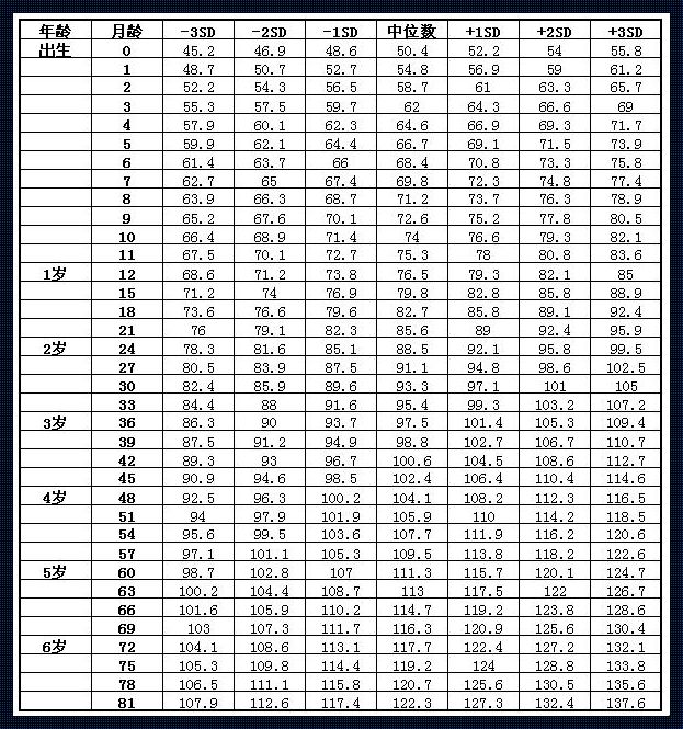 三个月婴儿bmi标准：关注健康，关爱成长