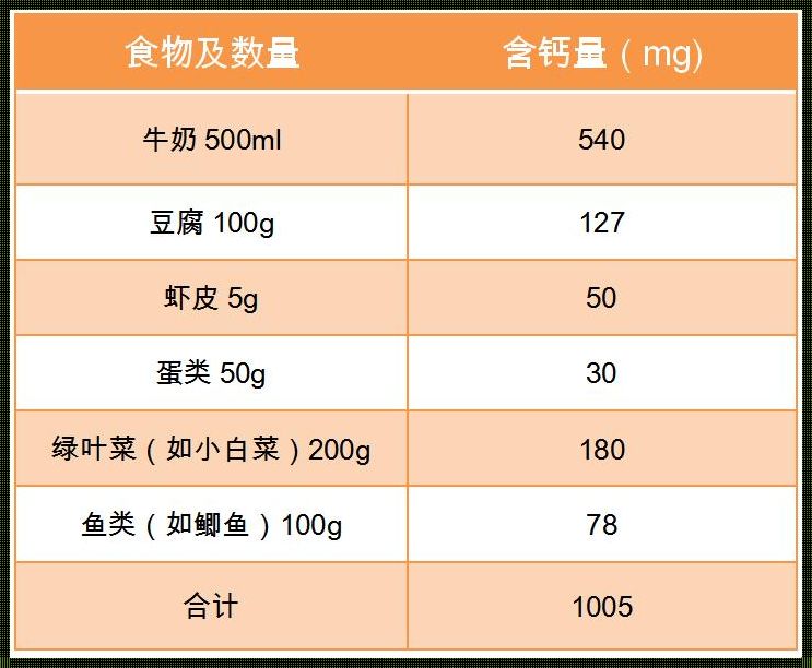 怀孕补钙第几个月补最好：探索孕期营养的神秘面纱