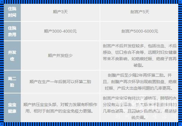 顺产和剖腹产哪个风险大：深度解析与理性探讨