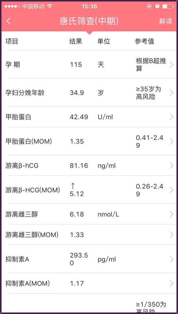 单项MOM值异常：是警示还是虚惊一场？