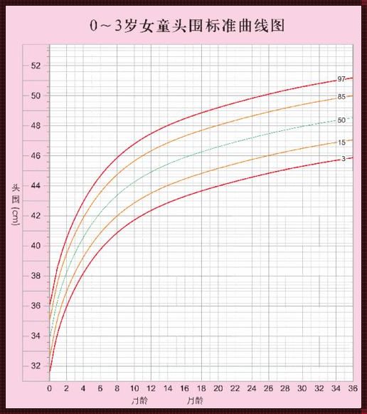 宝宝头围偏小：关注与关怀