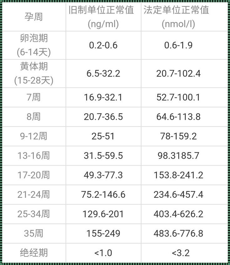 非怀孕hcg正常值参考范围：深入解析与辟谣