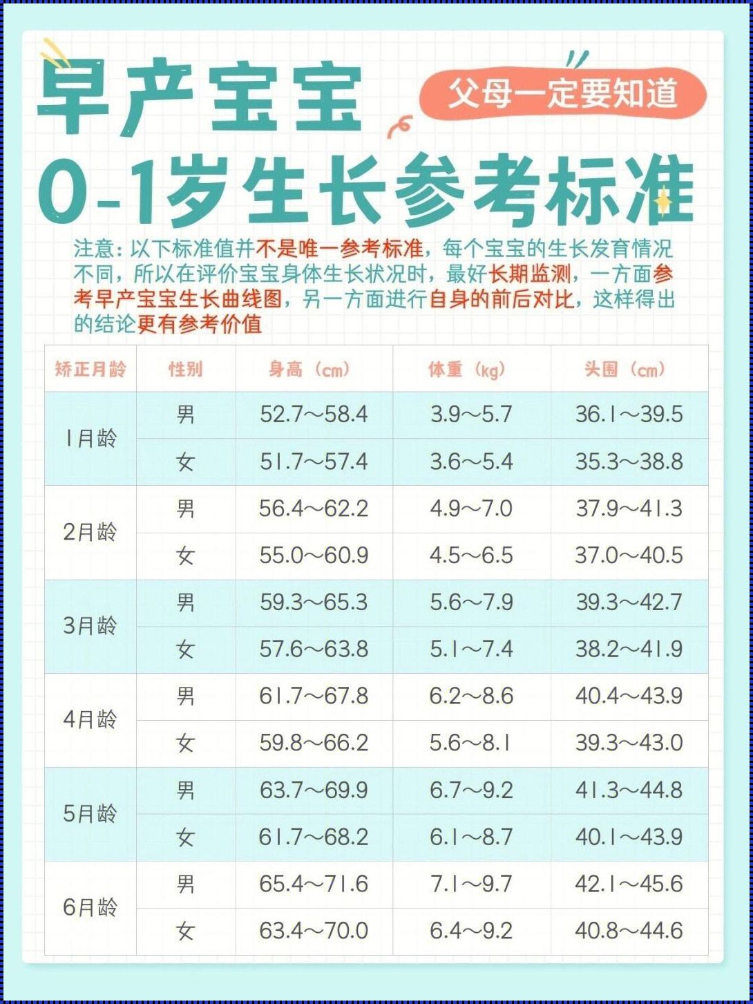 婴儿身高预测计算公式：科学依据与妙招