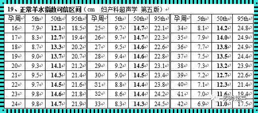 孕25周羊水正常范围揭秘